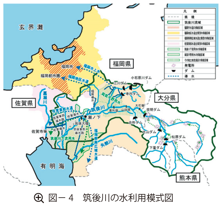 図4 筑後川の水利用模式図