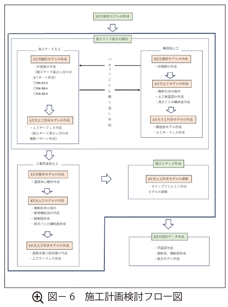 図6 施工計画検討フロー図