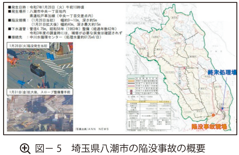図5 埼玉県八潮市の陥没事故の概要