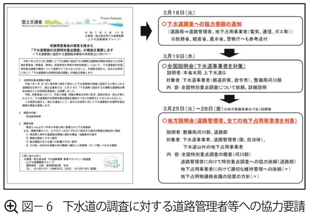 図6 下水道の調査に対する道路管理者等への協力要請