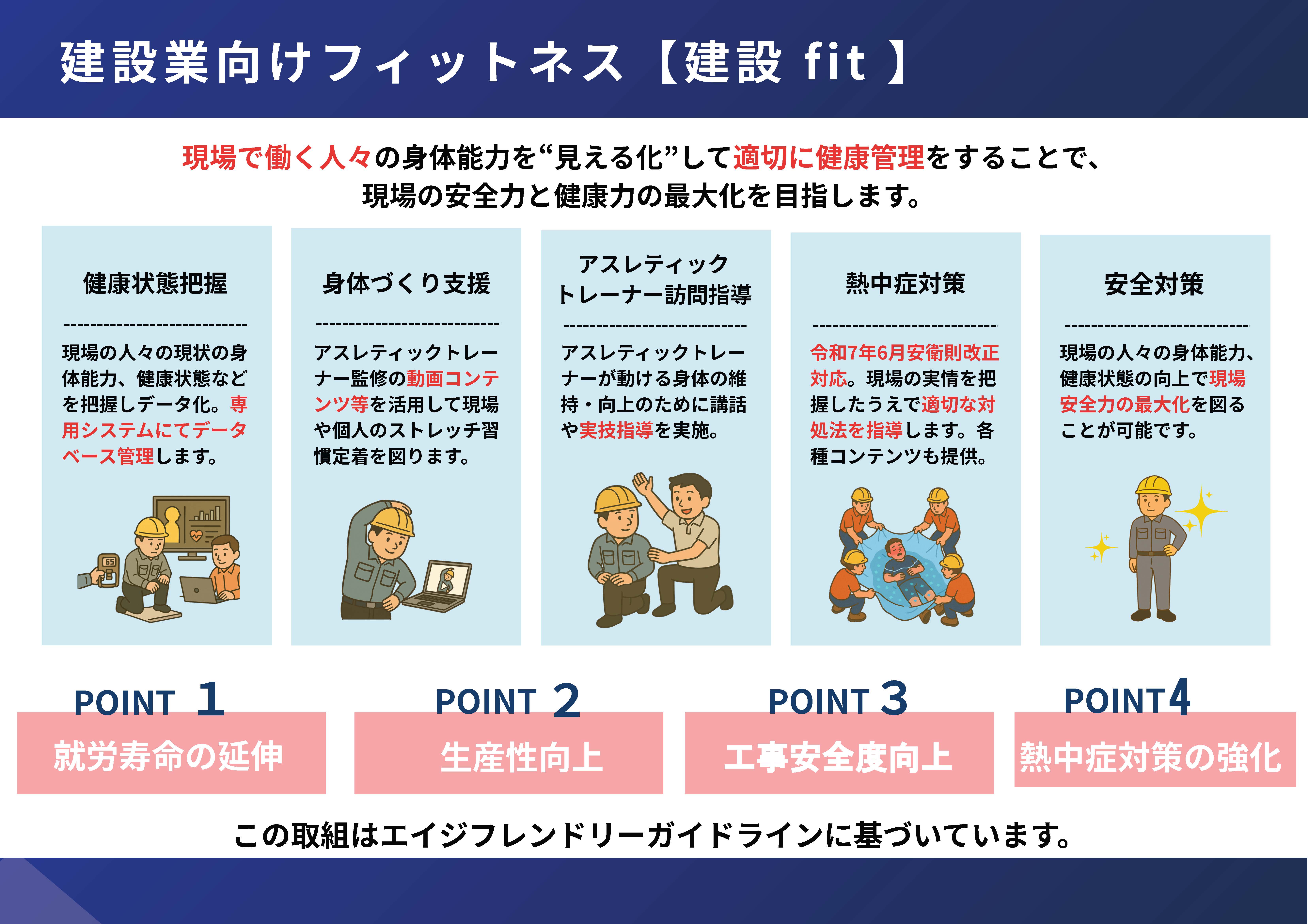 建設fit01