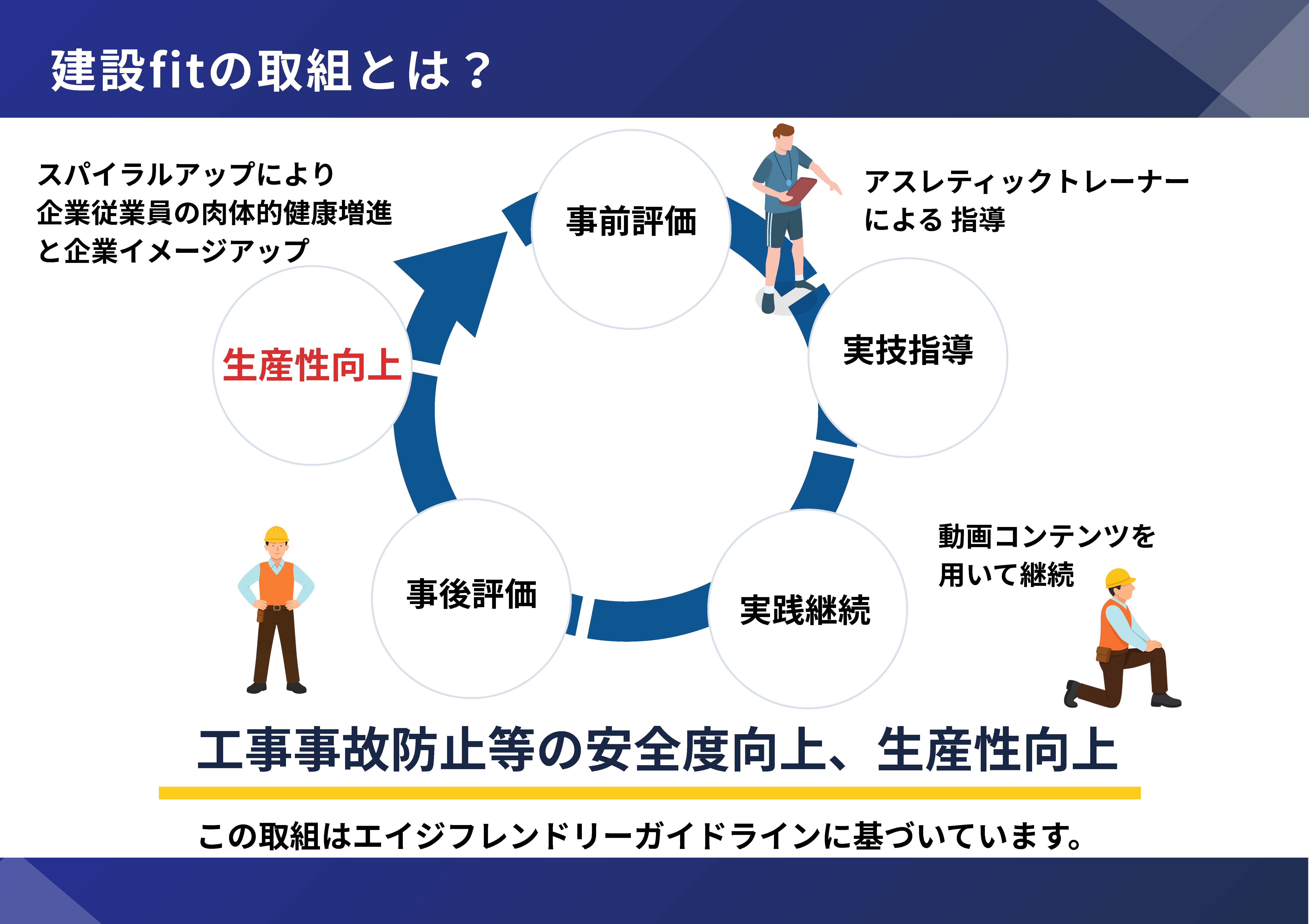 建設fit02